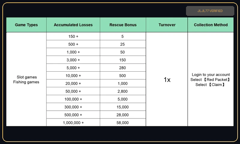 Rescue Bonus