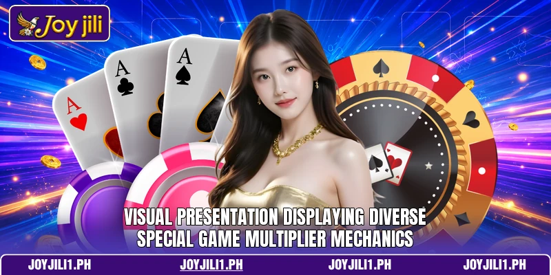 Visual presentation displaying diverse special game multiplier mechanics Visual presentation displaying diverse special game multiplier mechanics